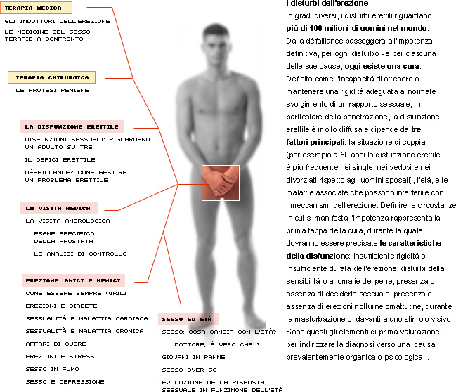 Rafforzare una potenzialità a uomini
